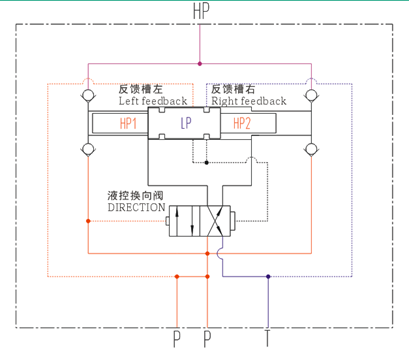 液壓增壓閥，液壓增壓器